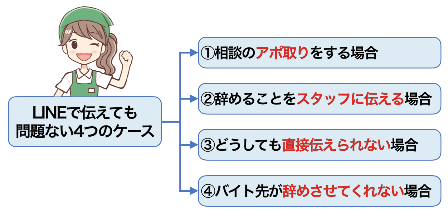 バイトを辞めることをLINEで伝えても問題ないケース