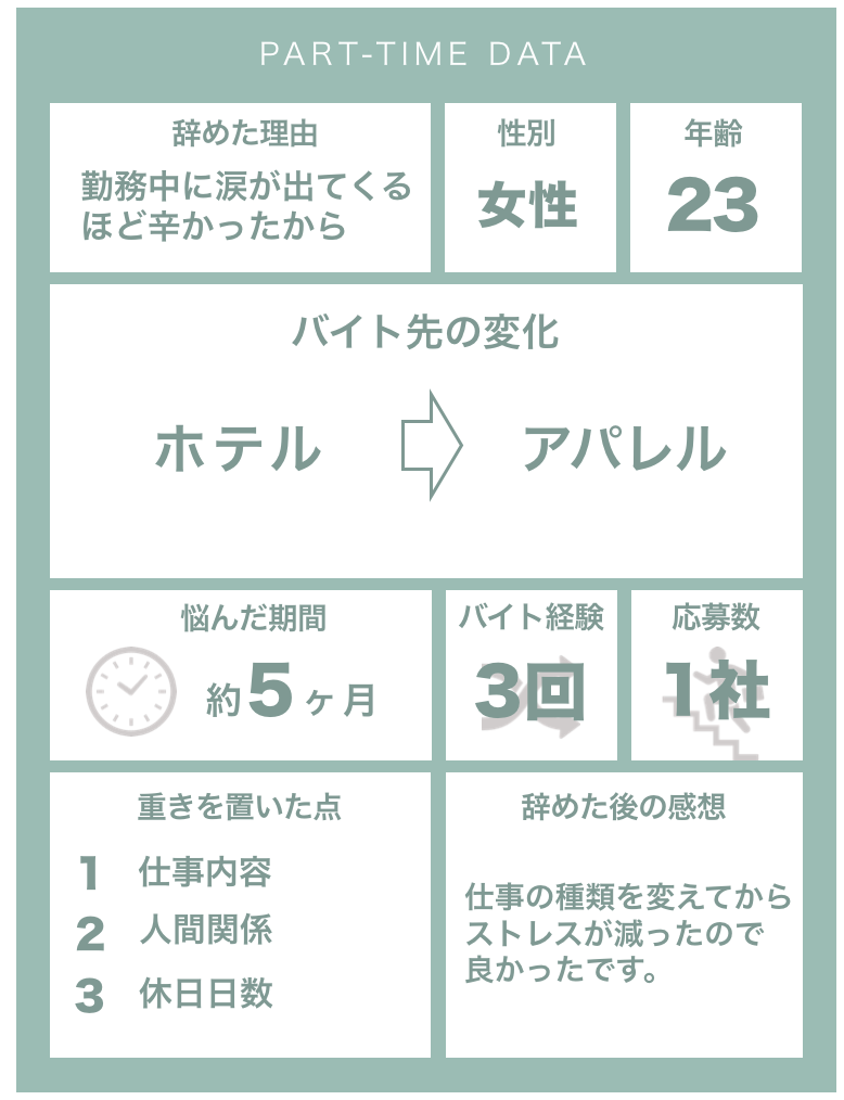 精神的理由でバイトを即日で辞めた20代女性