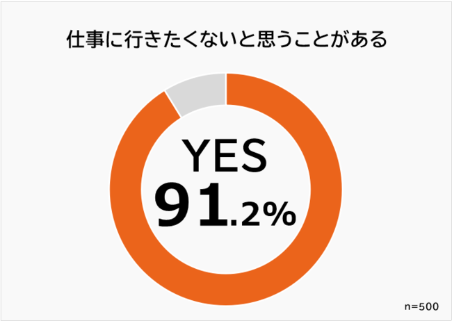 Biz Hitsのアンケート調査