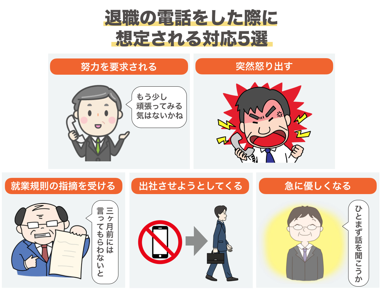 退職の電話をしたときの想定される対応5選