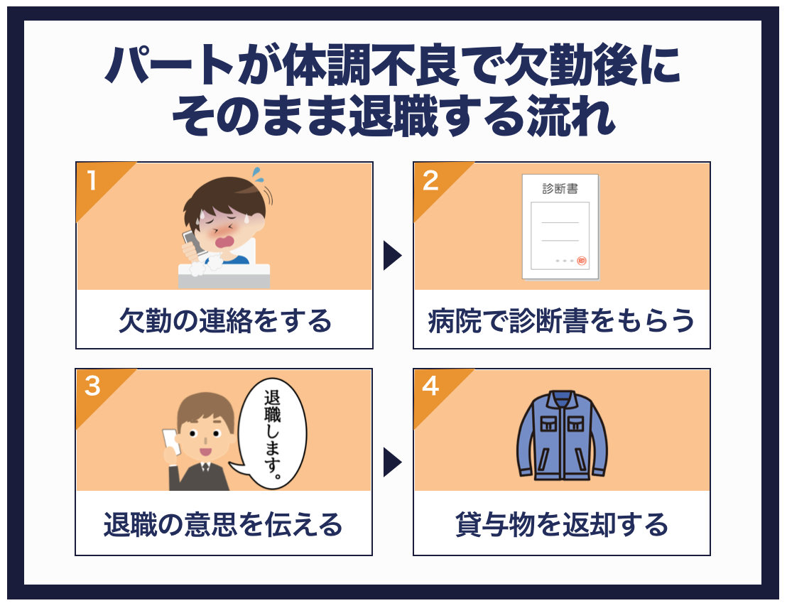 パートが体調不良で欠勤後にそのまま退職する際の流れ