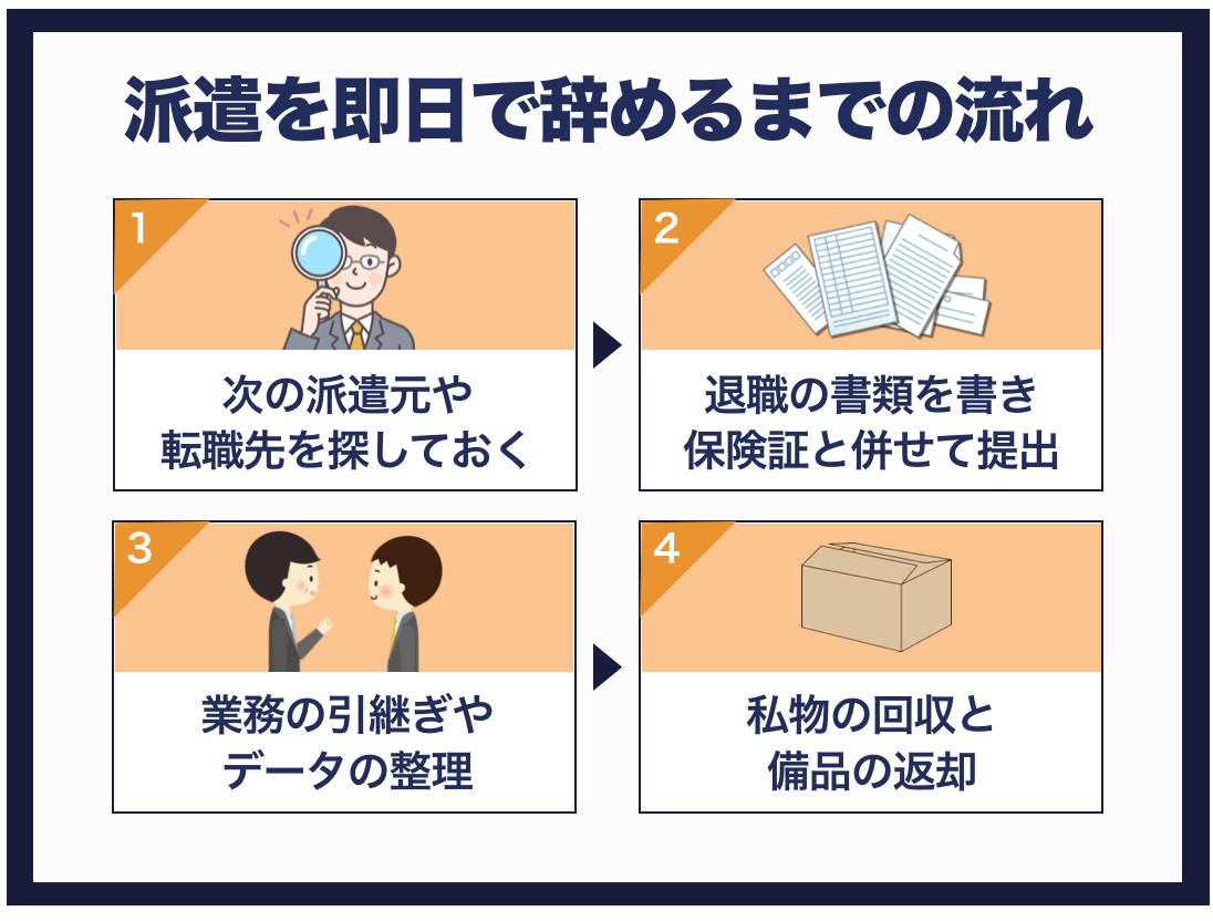 派遣を即日で辞めるまでにやっておきたい準備と流れ