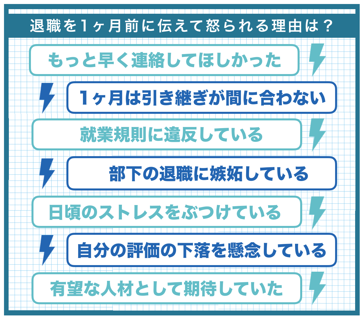 退職を1ヶ月前に伝えて怒られる理由【上司がキレるのはなぜ？】