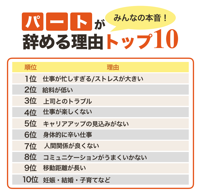 パートタイム労働者が辞める理由トップ10