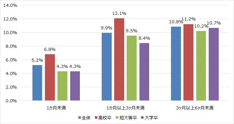 株式会社リクルートのアンケート調査