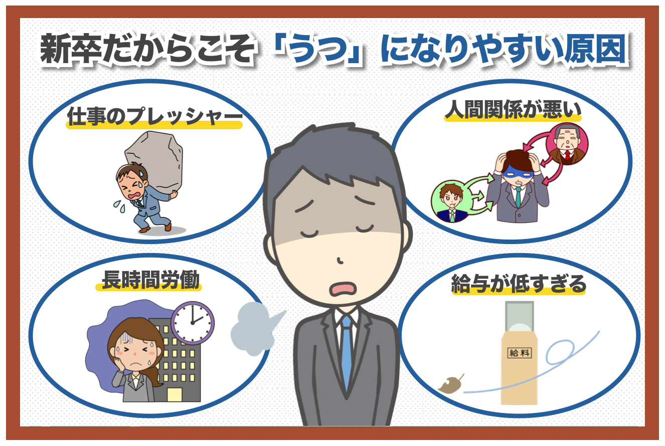 新卒だからこそ「うつ」になりやすい原因