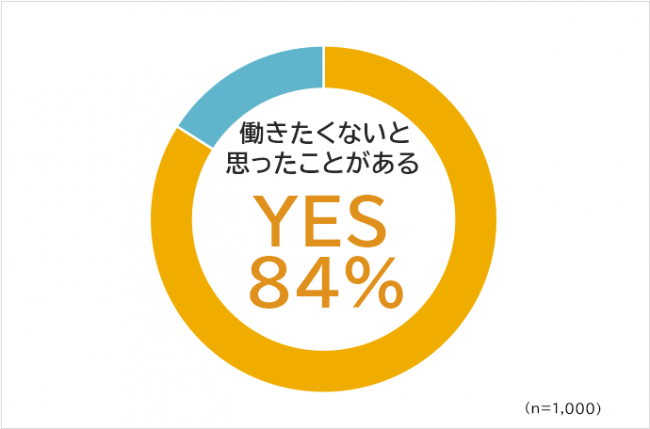 株式会社ビズヒッツのアンケート調査