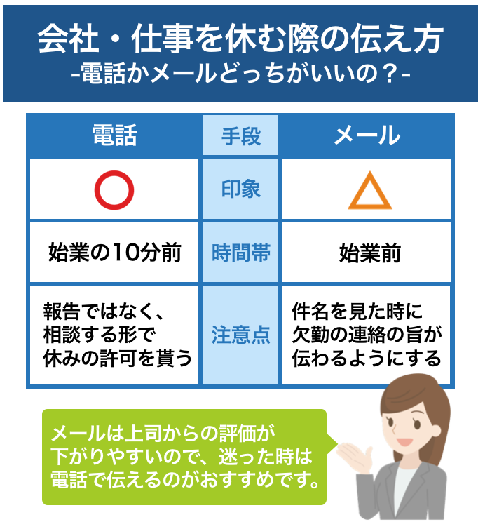 会社・仕事を休む際の伝え方【電話かメールどっちがいいの？】