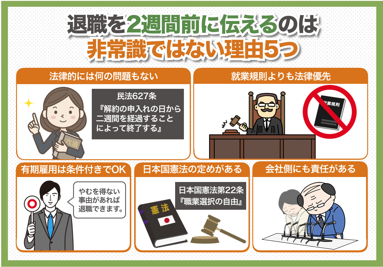 結論：退職を2週間前に伝えるのは非常識ではない！