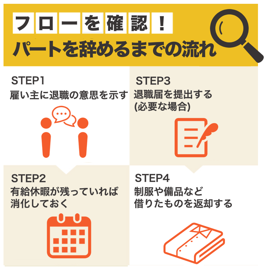 パートを今すぐ辞める際の流れを解説