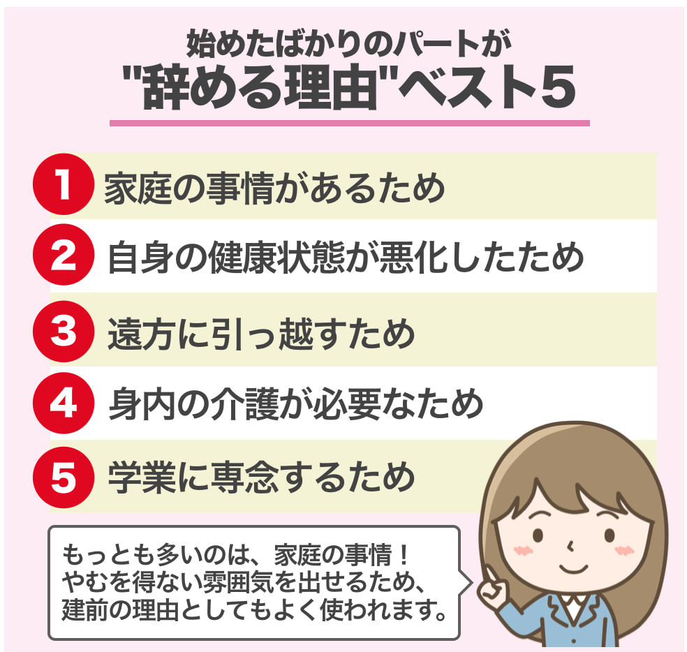 始めたばかりのパートを辞める際の理由を例でご紹介