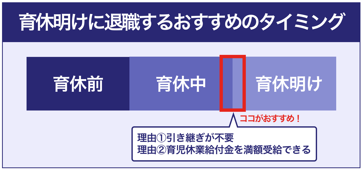 育休明けに退職するおすすめのタイミング