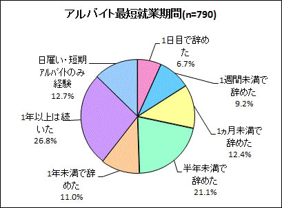 モッピーアンケート