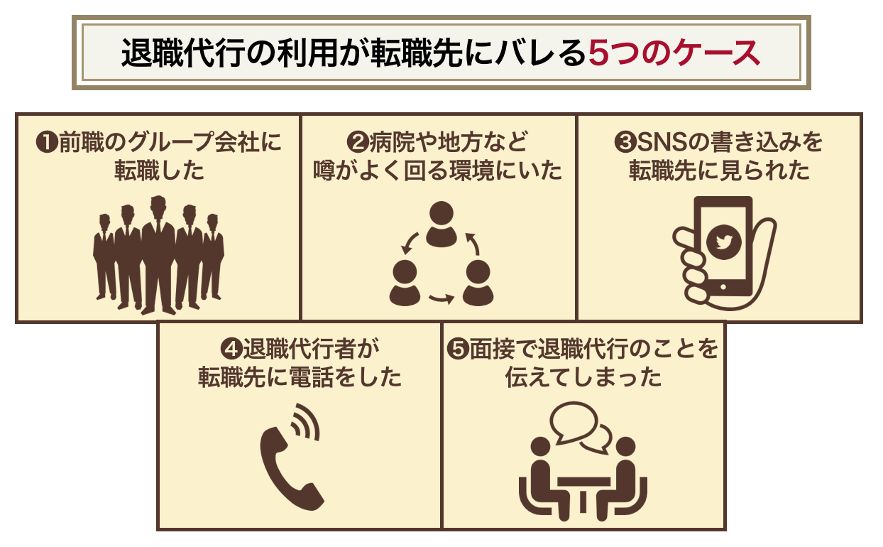 退職代行を使ったことが転職先にバレるリスクが高いケース