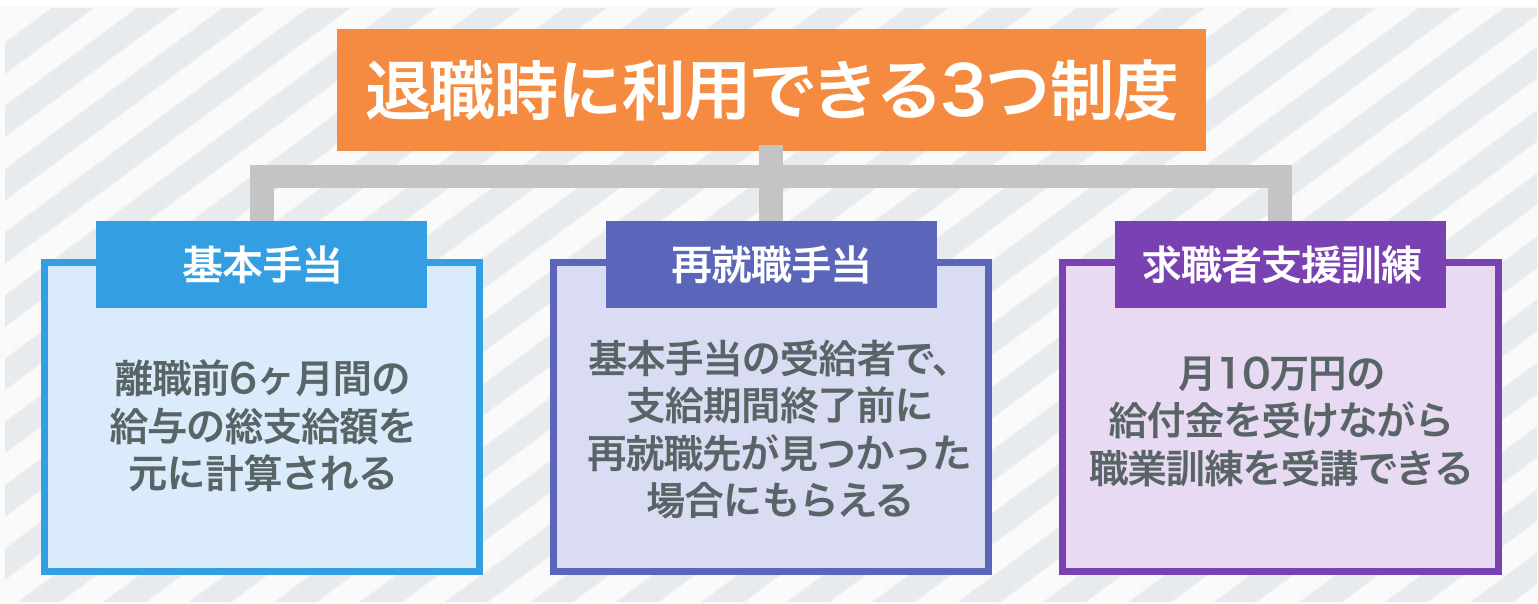 仕事を辞めて人生楽しすぎと思いたい！退職時に利用できる制度