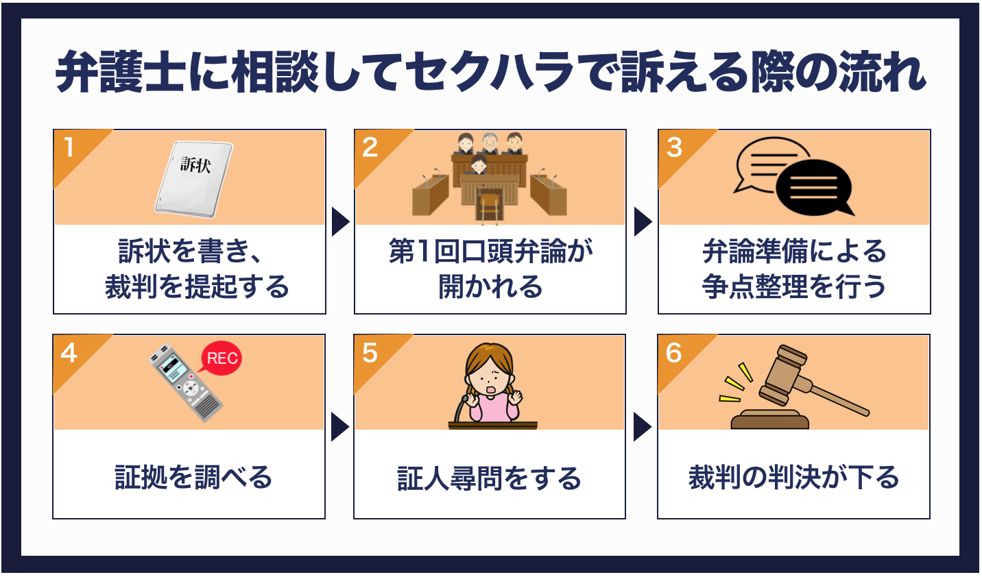 弁護士に相談してせクハラで訴える際の流れ