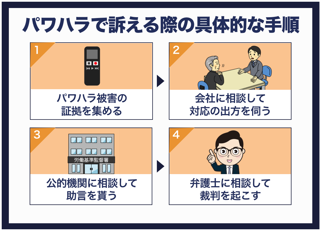 パワハラで訴える際の具体的な手順