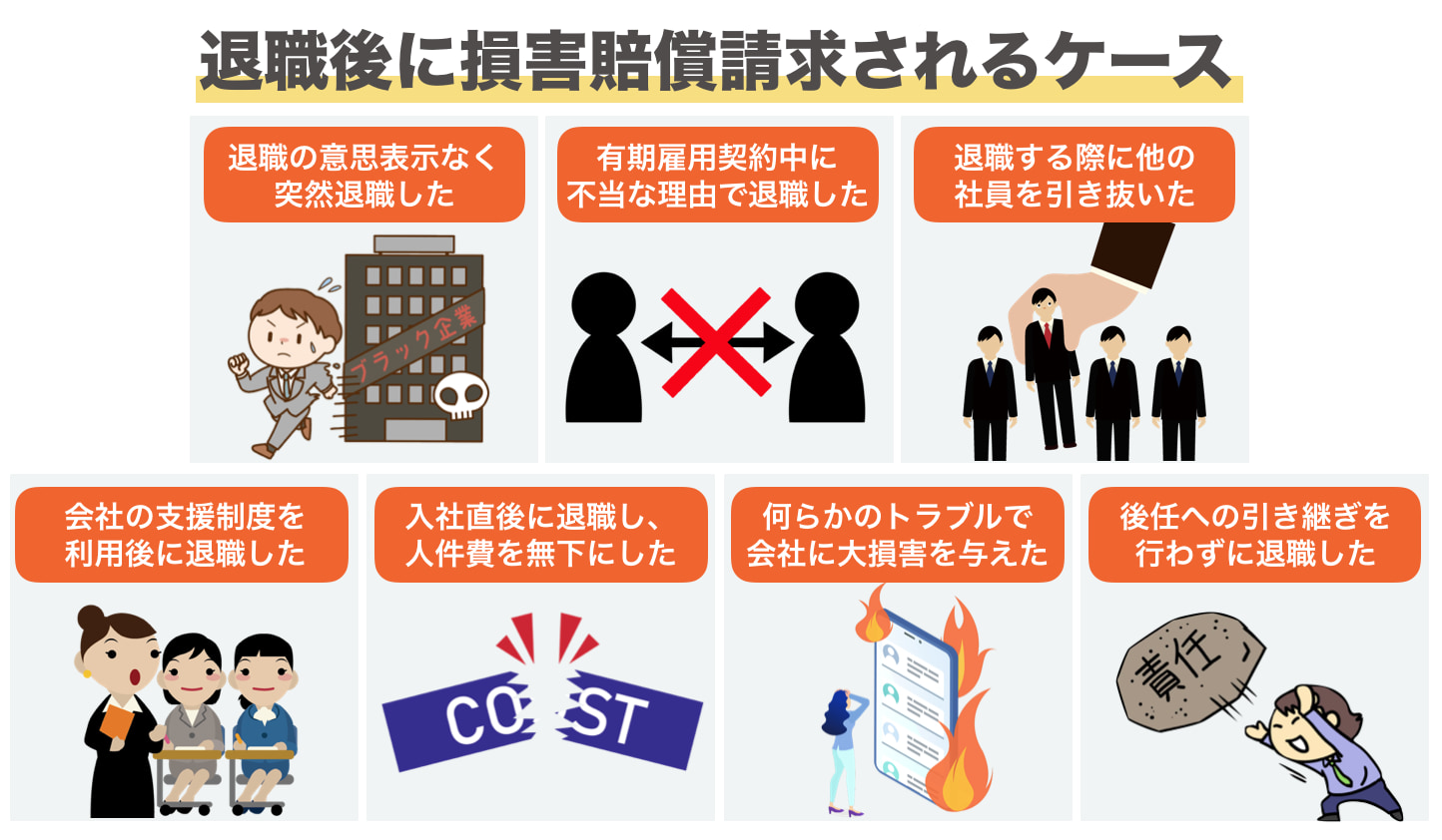 退職後に損害賠償請求される可能性があるケース