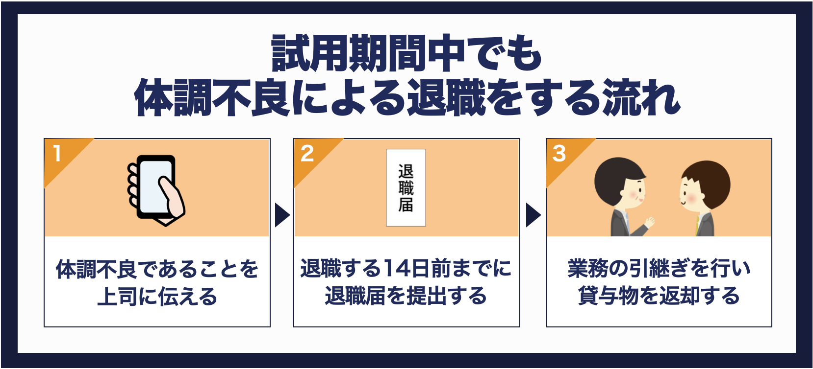 試用期間中でも体調不良による退職をする流れとは？