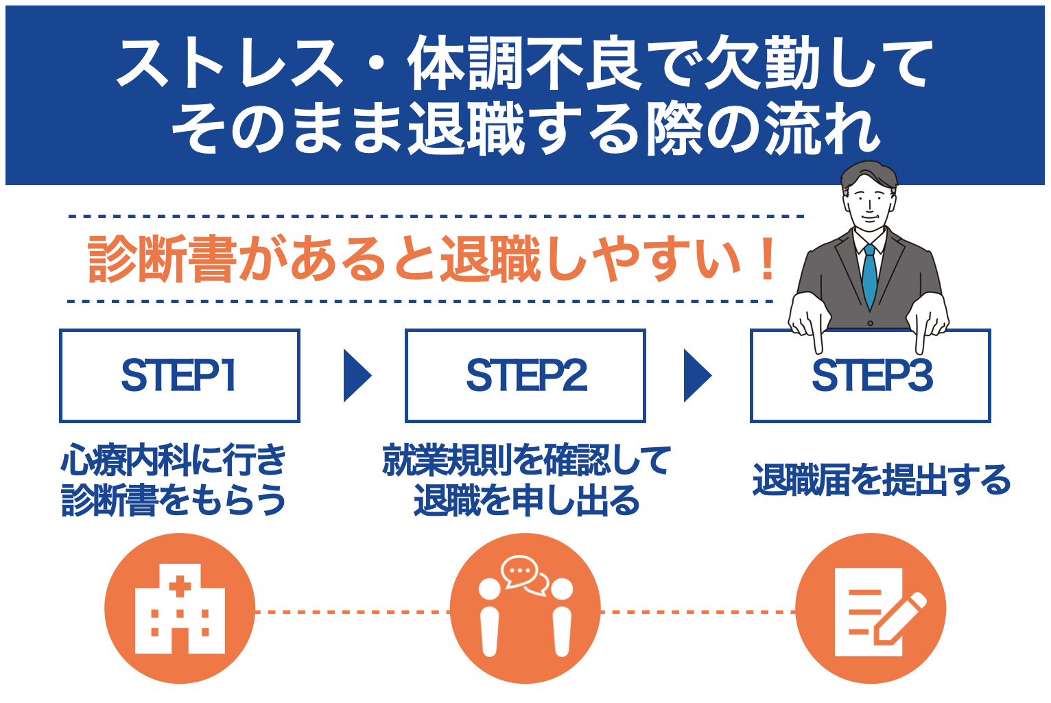ストレス・体調不良で欠勤してそのまま退職する際の流れ