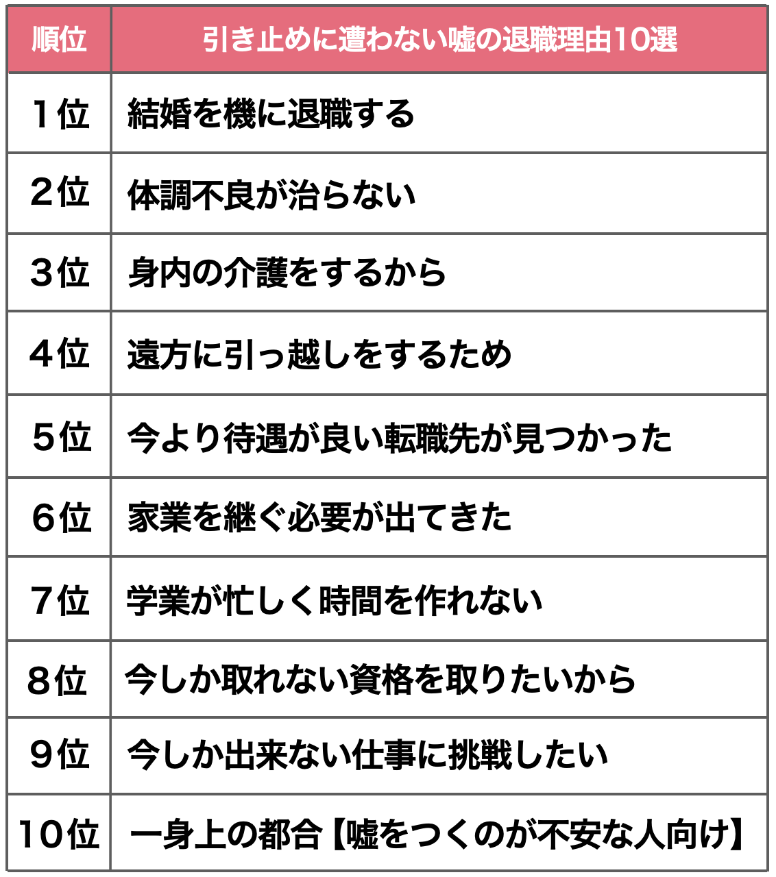【最強】引き止めに遭わない嘘の退職理由10選