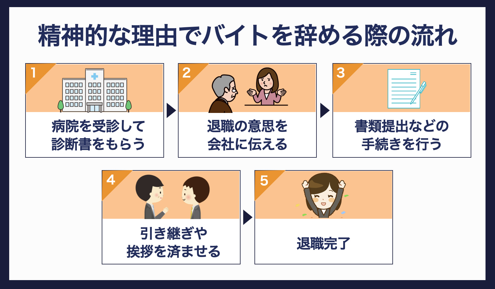 精神的な理由でバイトを辞める際の流れ