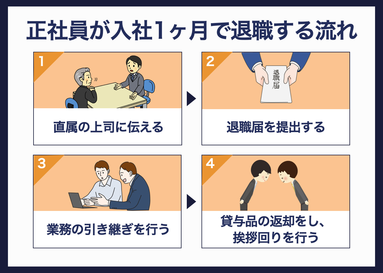 正社員が入社1ヶ月で退職する流れ【伝え方がわからない方必見】