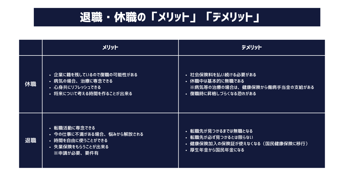 休職・退職のメリット、デメリット