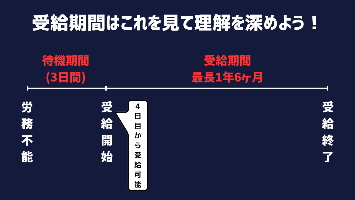 受給期間がこれをみて理解を深めよう!